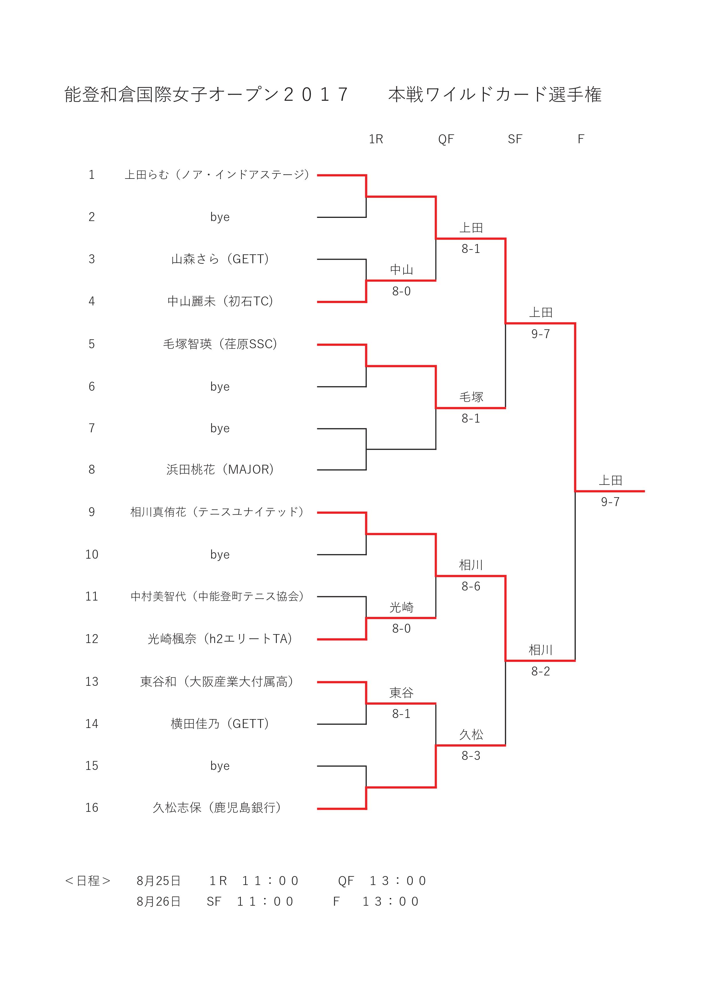 ORDER OF PLAY