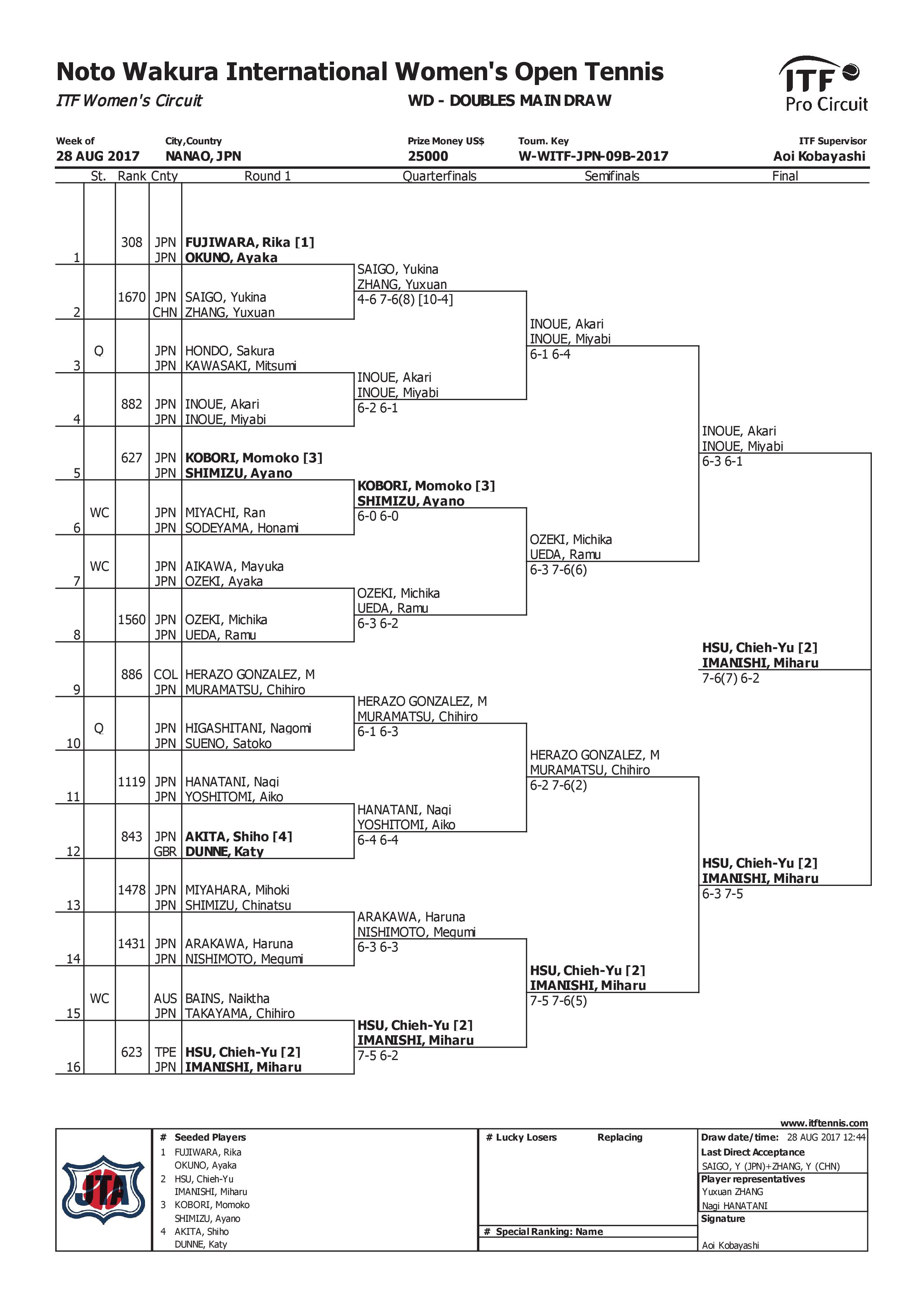 ORDER OF PLAY