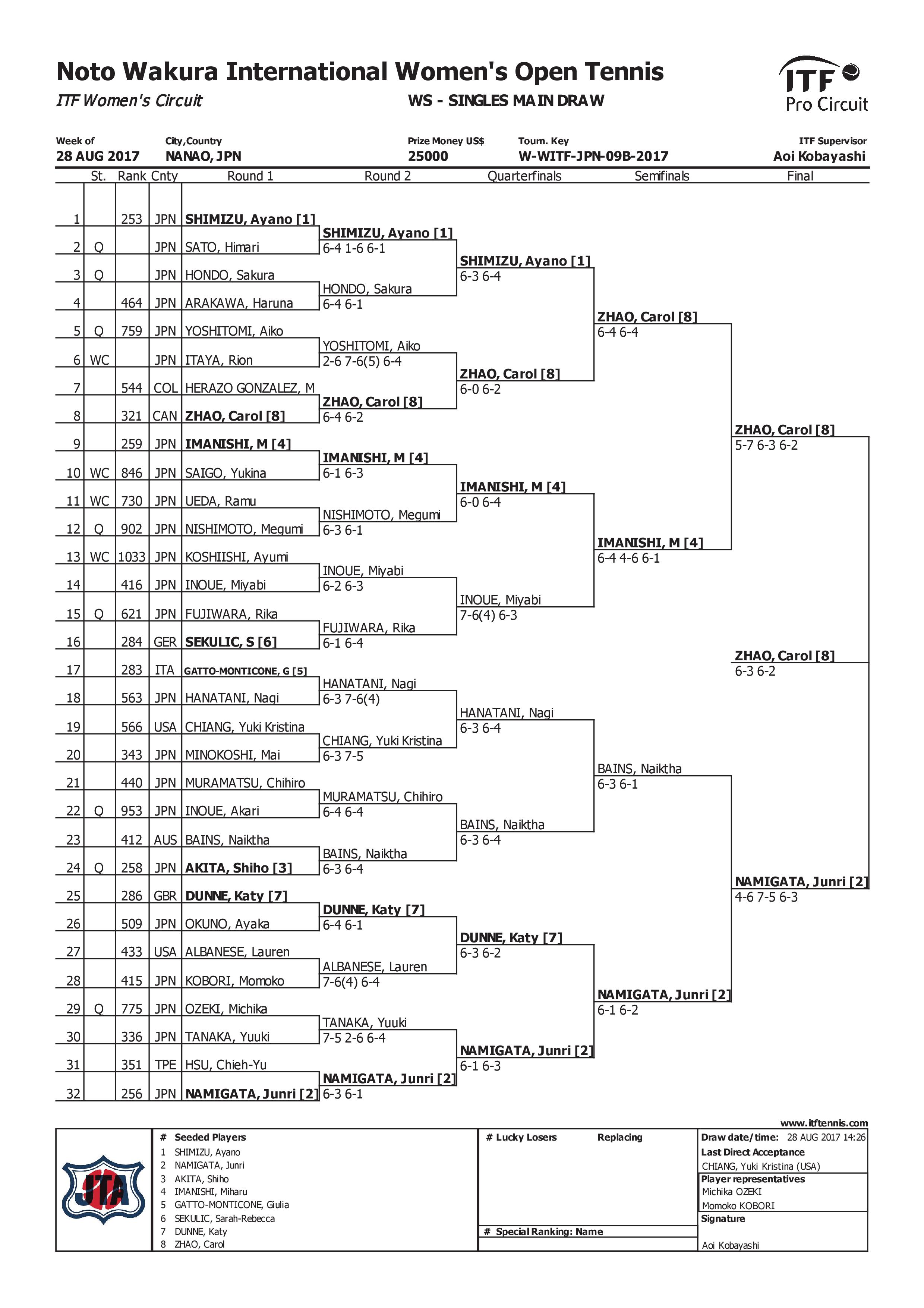 ORDER OF PLAY