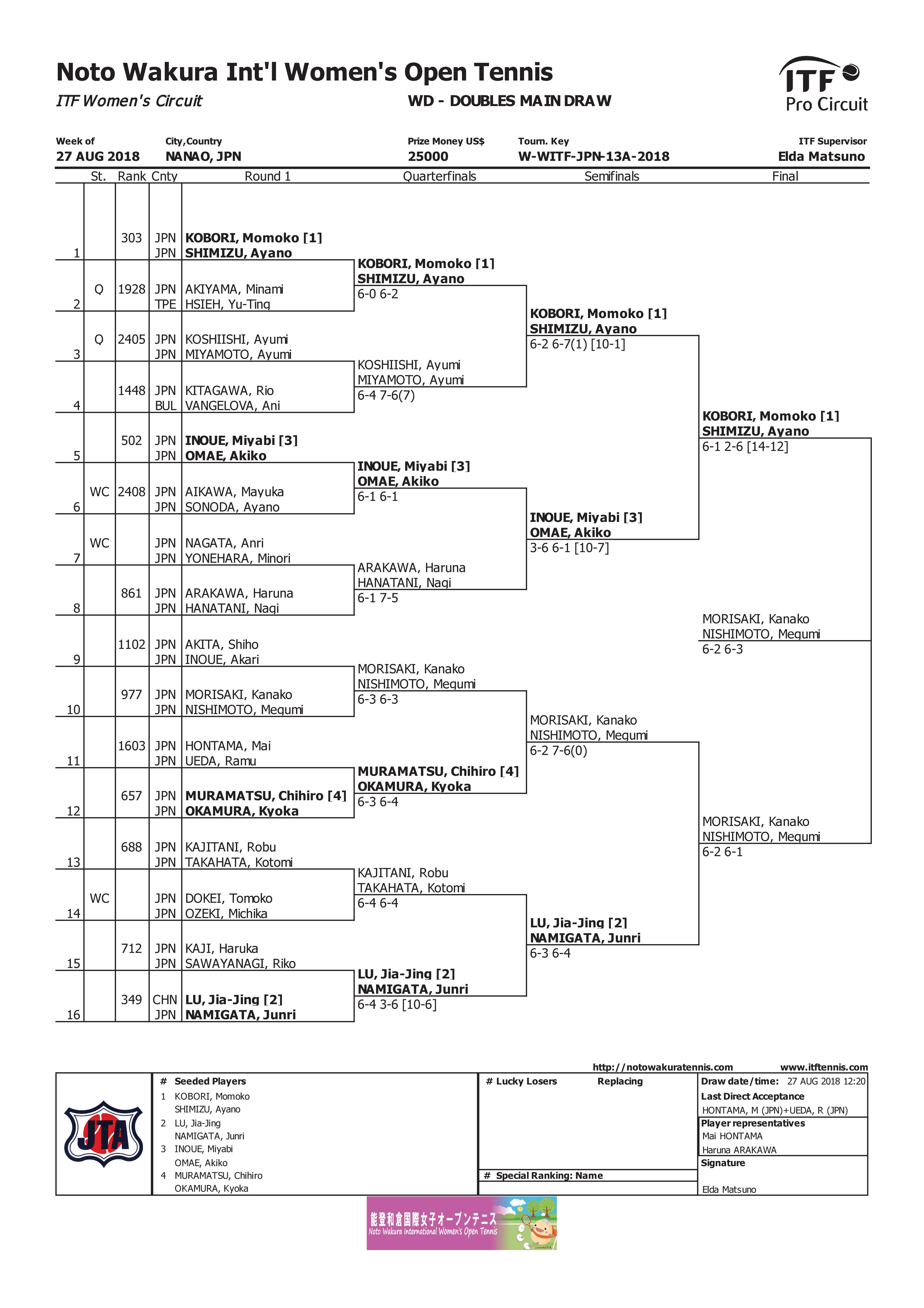 ORDER OF PLAY