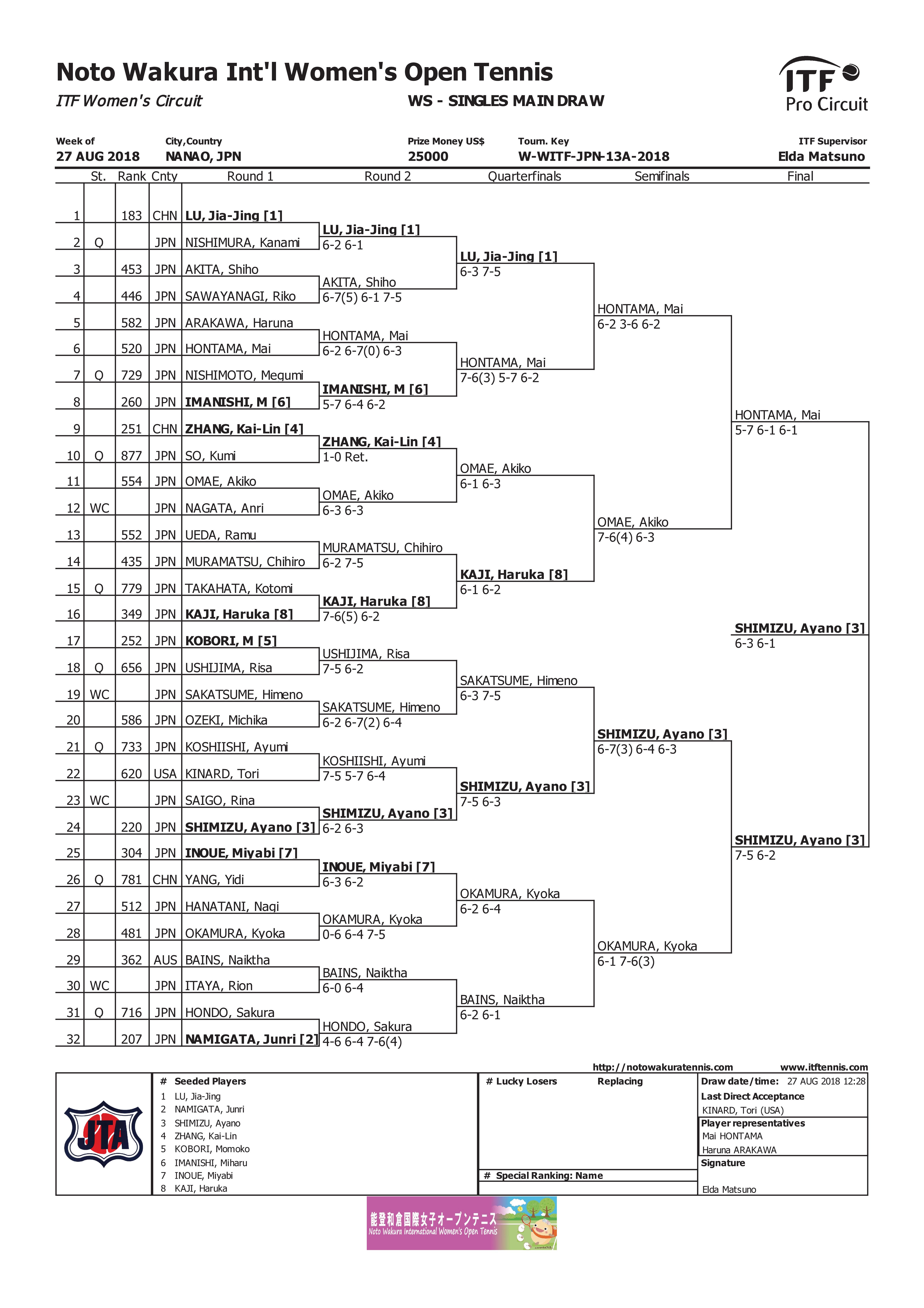 ORDER OF PLAY