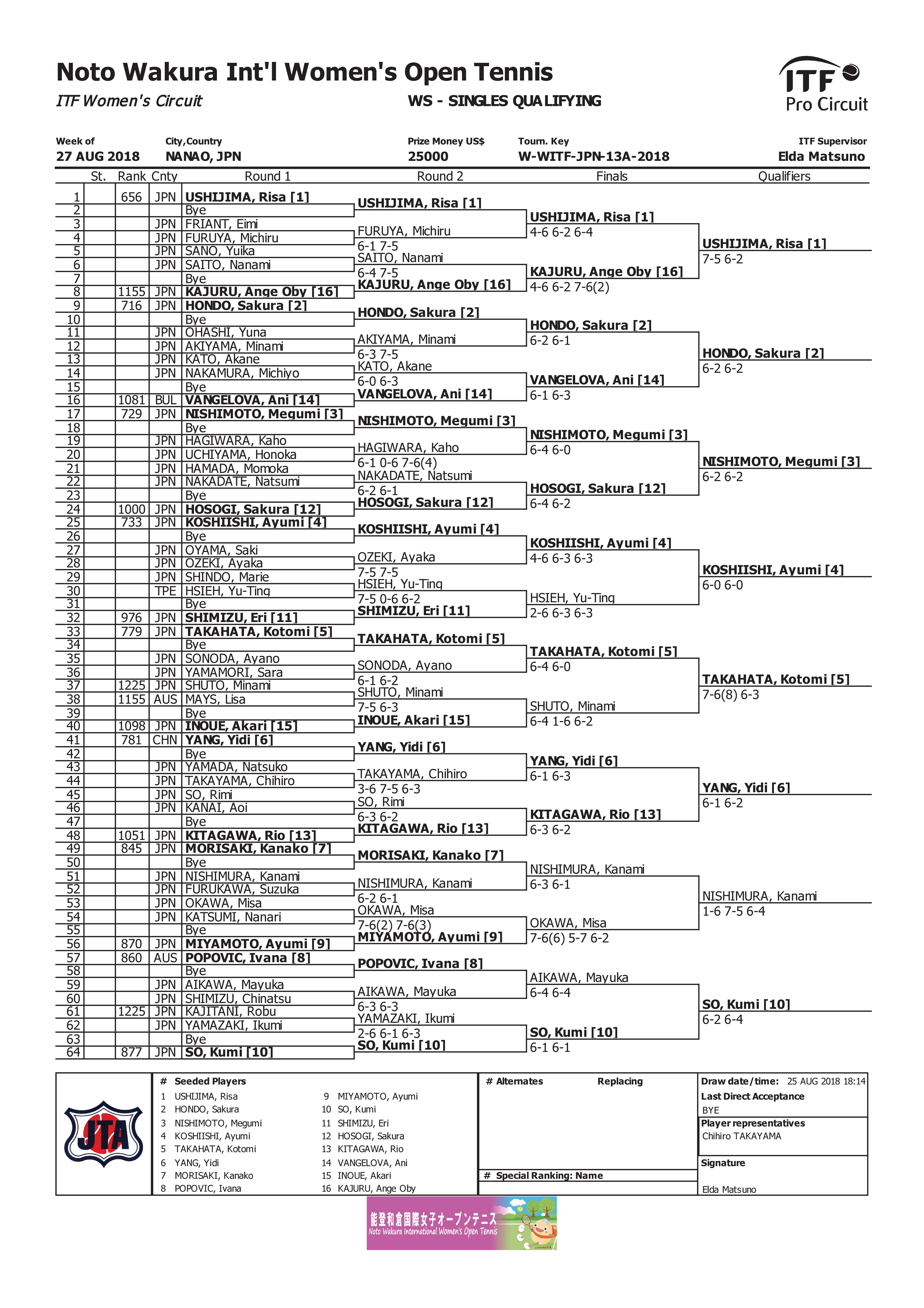 singles-qualifing