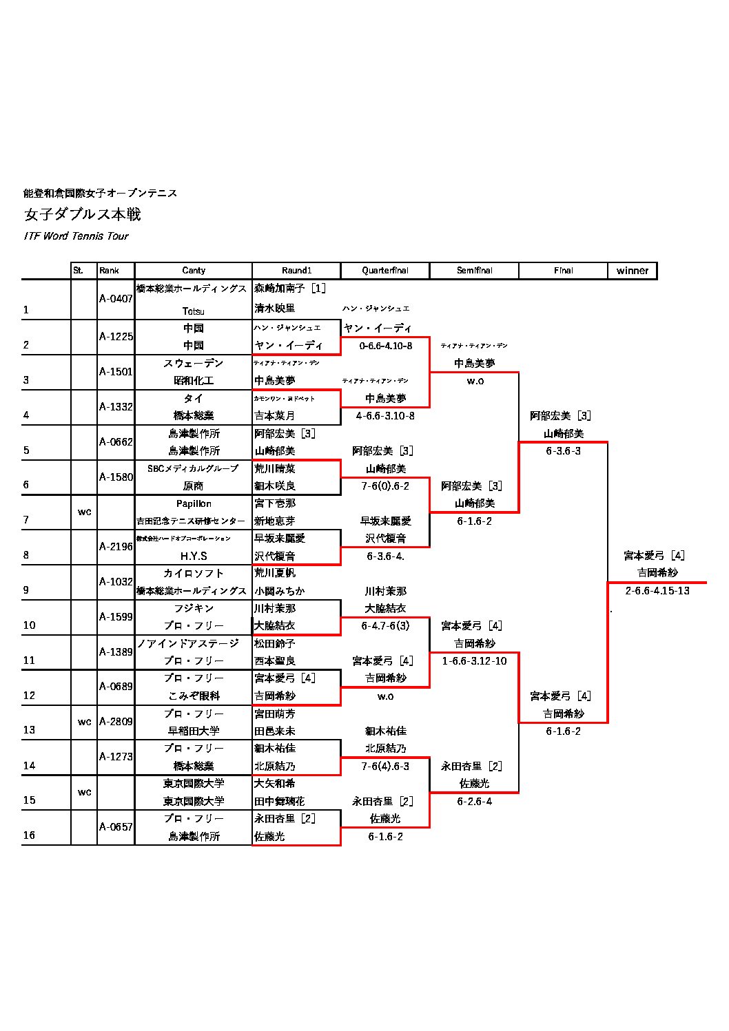 日本語